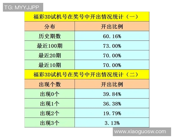 深入分析3D跨度遗漏现象及其对彩票投注策略的影响与应对方法探讨
