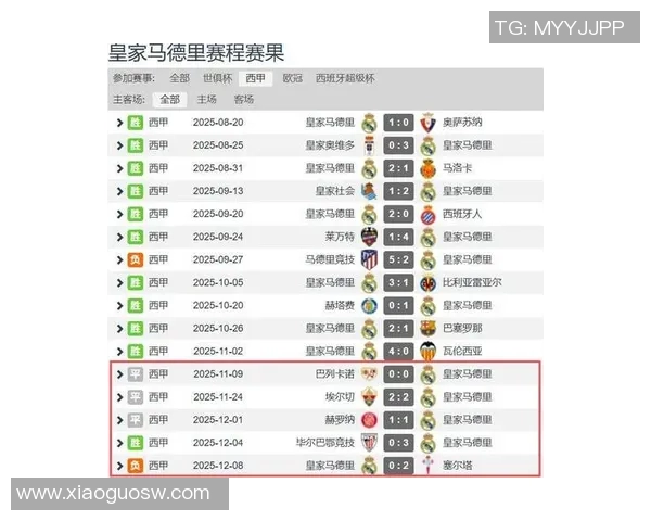 西甲冠军之争白热化，巴萨皇马同积46分领跑榜