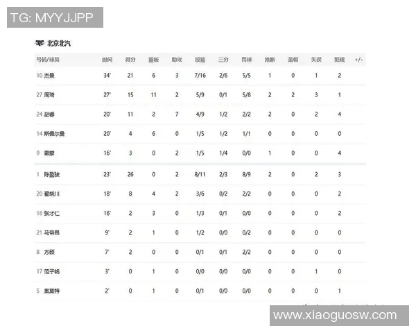 辽宁对阵八一的比赛时间安排及相关信息详解 辽宁对阵八一的比赛时间安排及相关信息详解