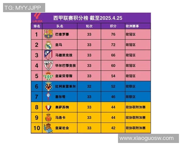 西乙联赛最新积分榜分析及球队表现总结与未来展望 西乙联赛最新积分榜分析及球队表现总结与未来展望